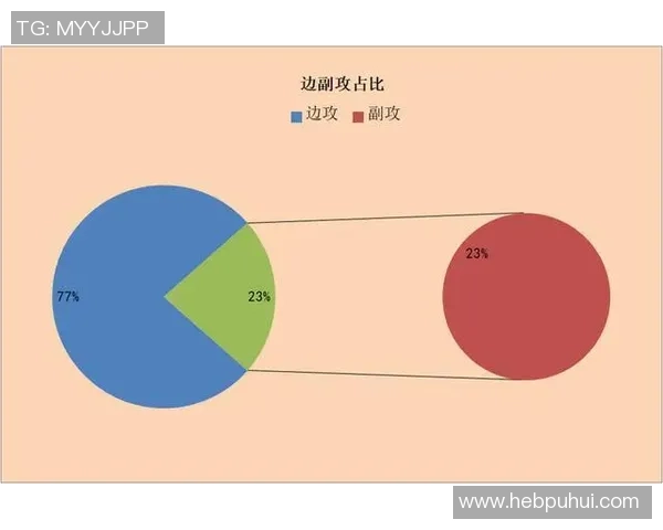 北京排球队速度表现的数据分析与提升策略探讨 北京排球队速度表现的数据分析与提升策略探讨